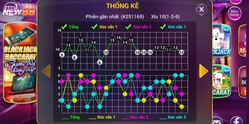 Cách soi cầu tài xỉu - Bí quyết chọn cửa an toàn 4 Mẹo chọn cửa an toàn từ cao thủ